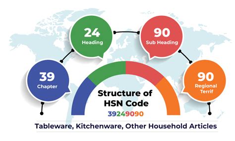 lamination machine hsn code|GST HS Code and rates for LAMINATION .